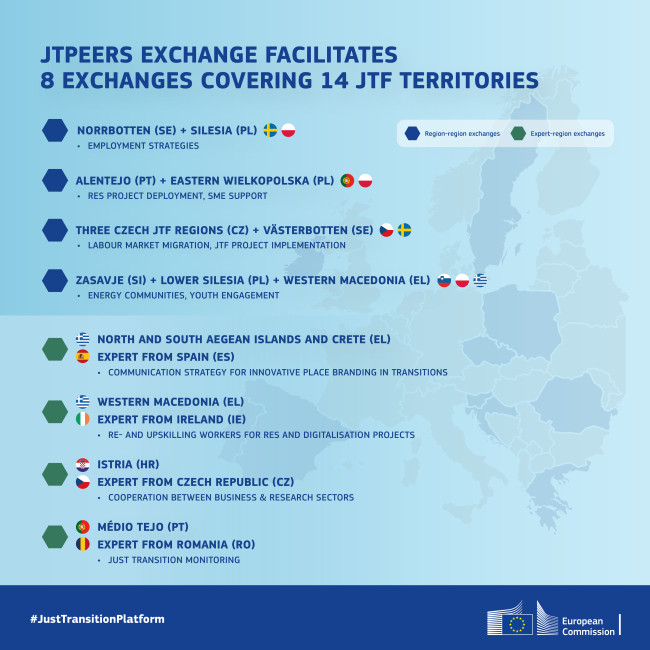 Wykaz regionów korzystających z JTPeers Exchange w 2024 r. -  źródło: https://ec.europa.eu 