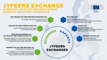 JTPeers Exchange w województwie śląskim