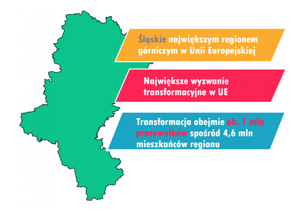 Mapa - Śląskie największym regionem górniczym w UE, który podejmie najwieksze wyzwanie transformacyjne, obejmujące zasięgiem ok. 1 mln osób spośród 4,6 mln mieszkańców regionu.