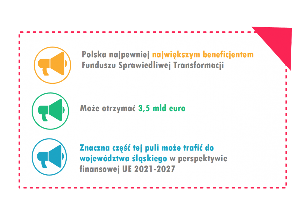 Grafika - Polska największym beneficjentem Funduszu Sprawiedliwej Transformacji