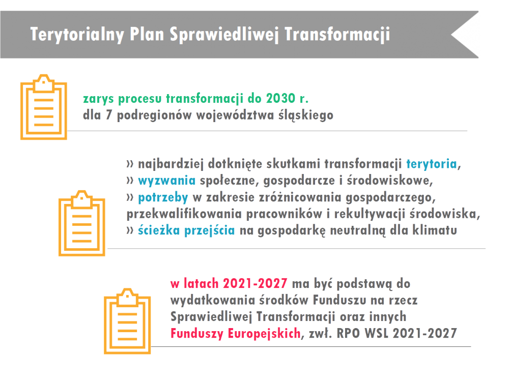 Graficzne ukazanie skrótowych informacji na temat Terytorialnego Planu Sprawiedliwej Transformacji