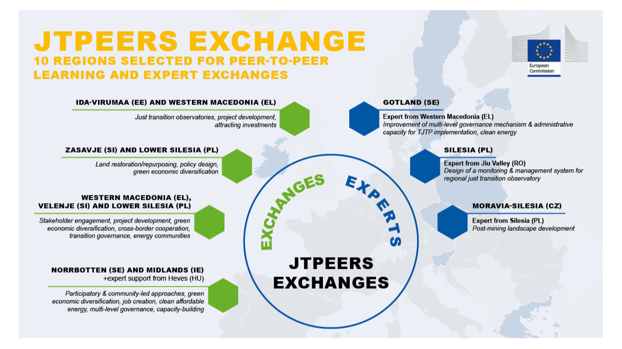 Plakat pokazujący, które regiony zakwalifikowały się do inicjatywy JTPeers Exchange.