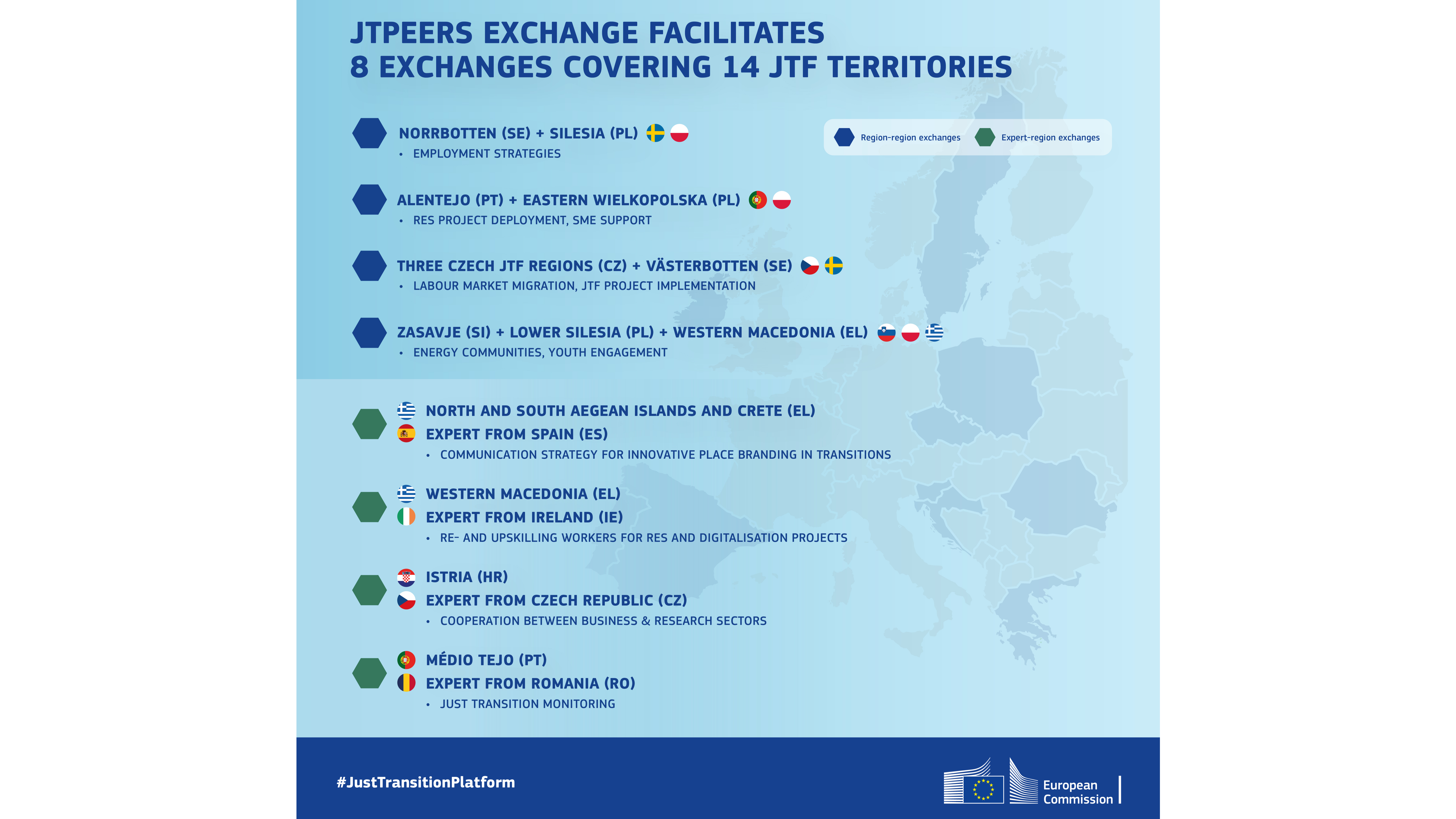 Plakat pokazujący, które regiony UE dostaną wsparcie w ramach inicjatywy JTPeers Exchange