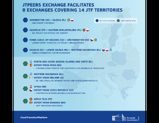 Plakat pokazujący, które regiony UE dostaną wsparcie w ramach inicjatywy JTPeers Exchange