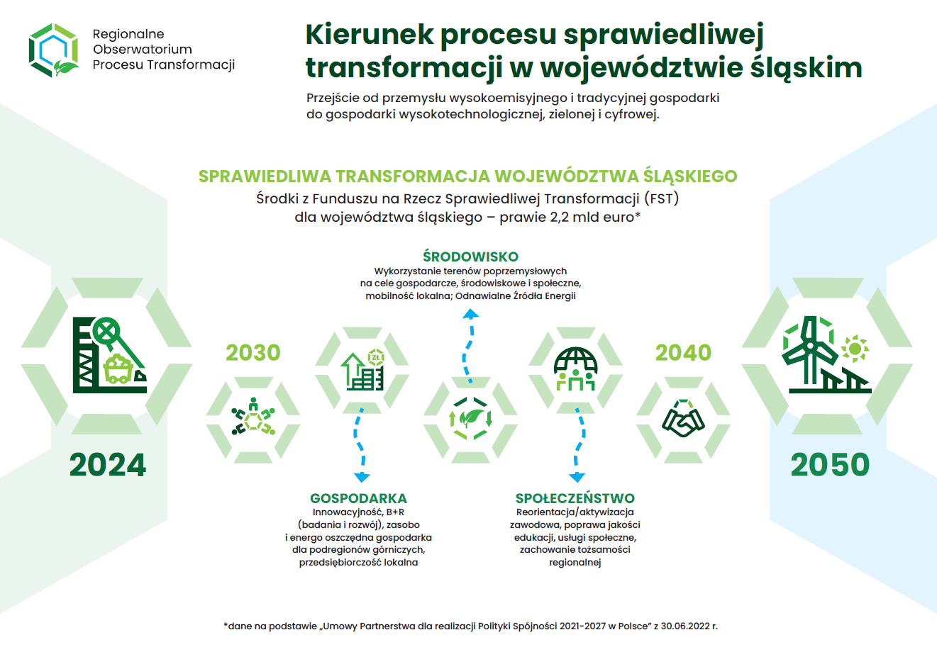 Infografika transformacja